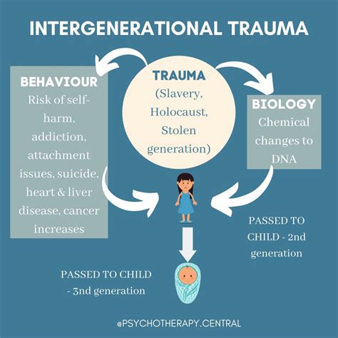 itutm|intergenerational trauma treatment model.
